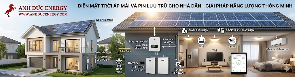 Điện mặt trời áp mái kết hợp pin lưu trữ cho nhà dân – Giải pháp năng lượng thông minh cho gia đình hiện đại