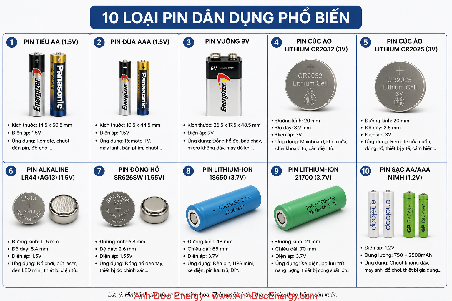 Các Loại Pin Dân Dụng Phổ Biến Tại Việt Nam Năm 2026